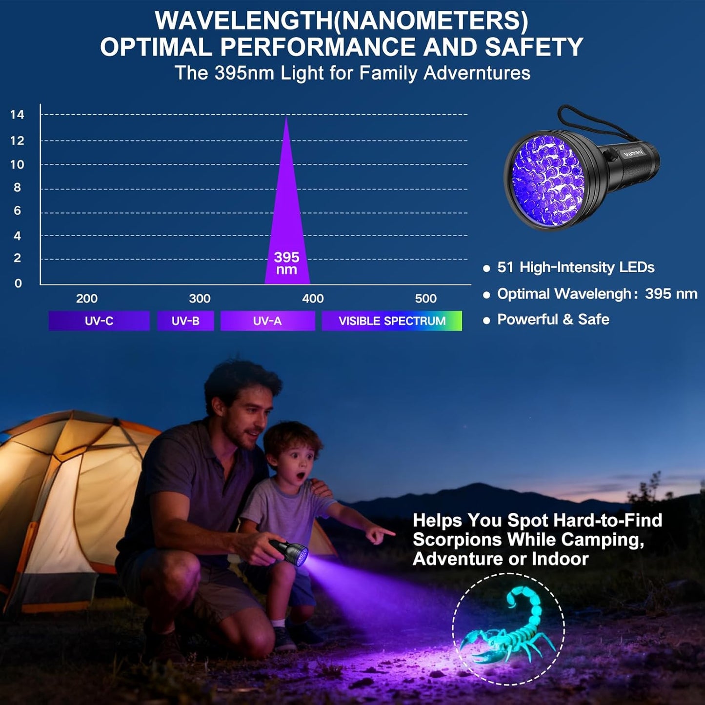UV Pet Stain Detector