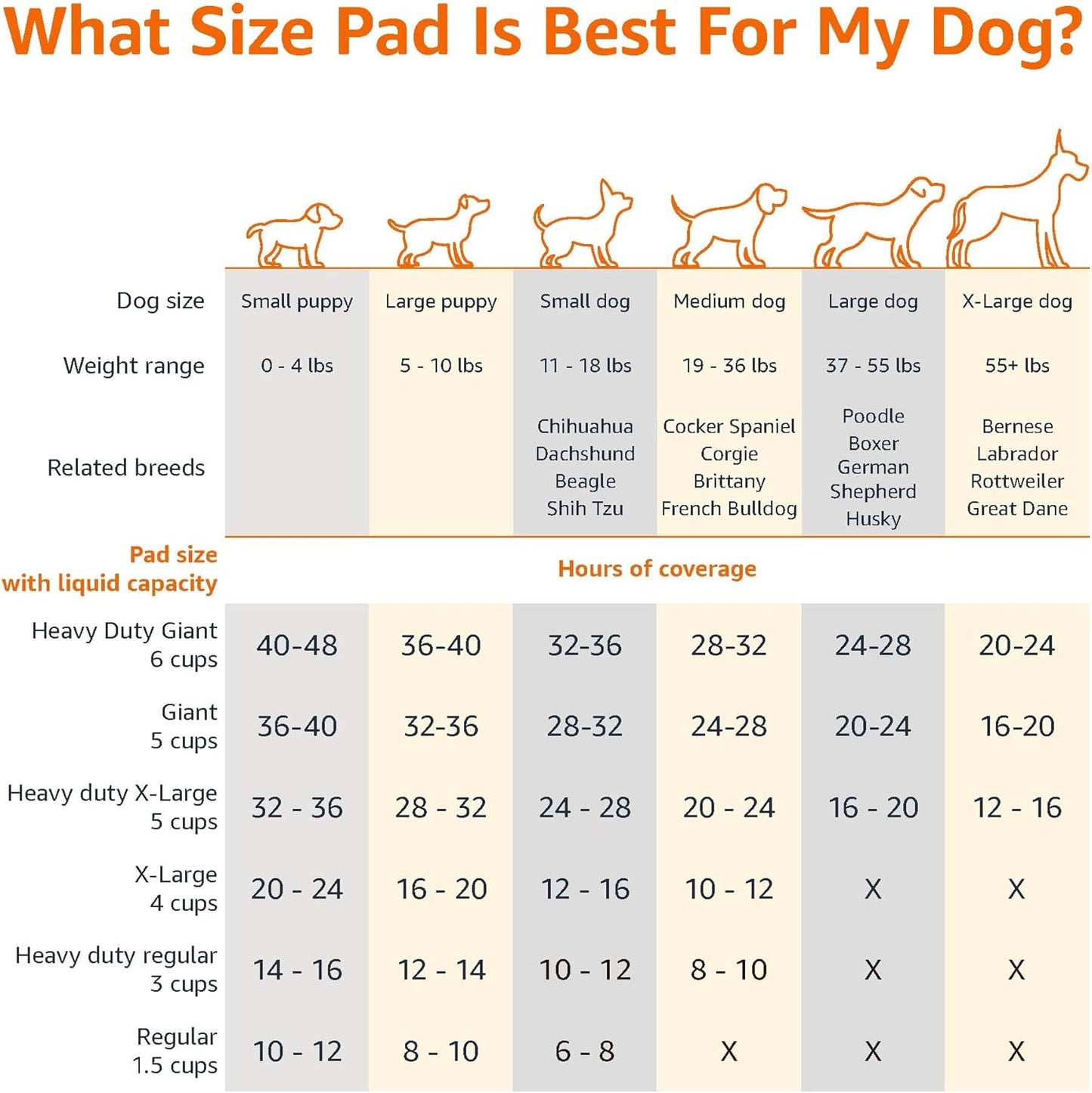 Basics Scented Dog and Puppy Potty Training Pee Pads, 5-Layer Leak-Proof Super Absorbent with Quick-Dry Surface, Regular Size 22 x 22 Inch, Blue & White, 100 Count